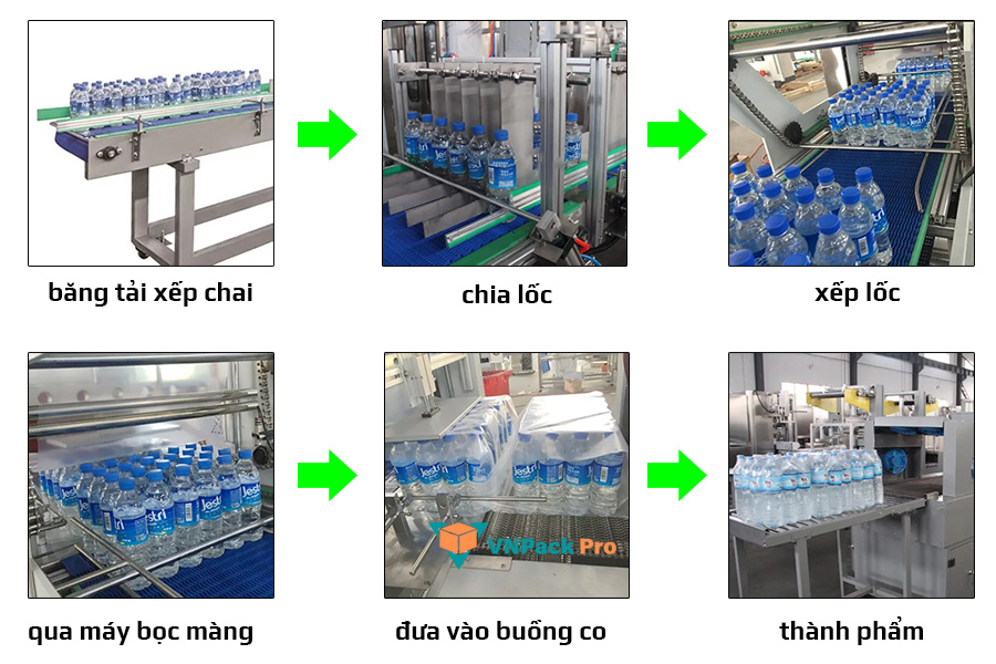 Quy trình dây chuyền bọc màng co lốc chai hoạt động