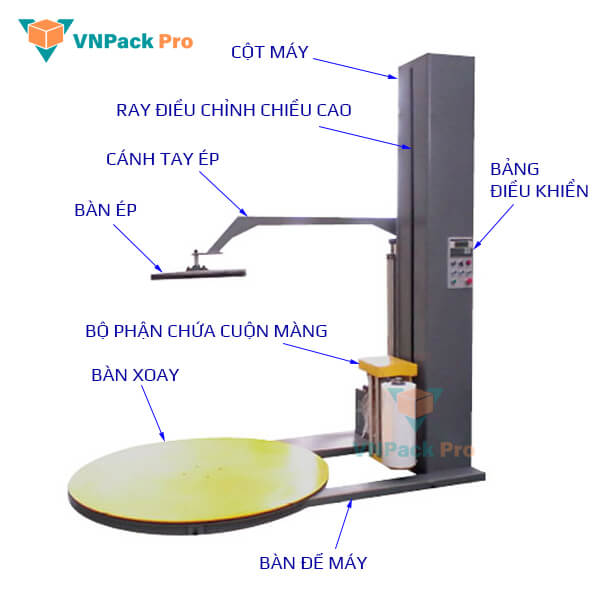 cấu tạo máy quấn màng co T1650CS