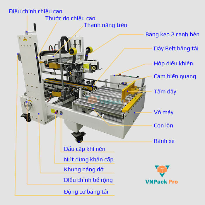 cấu tạo máy dán cạnh thùng carton