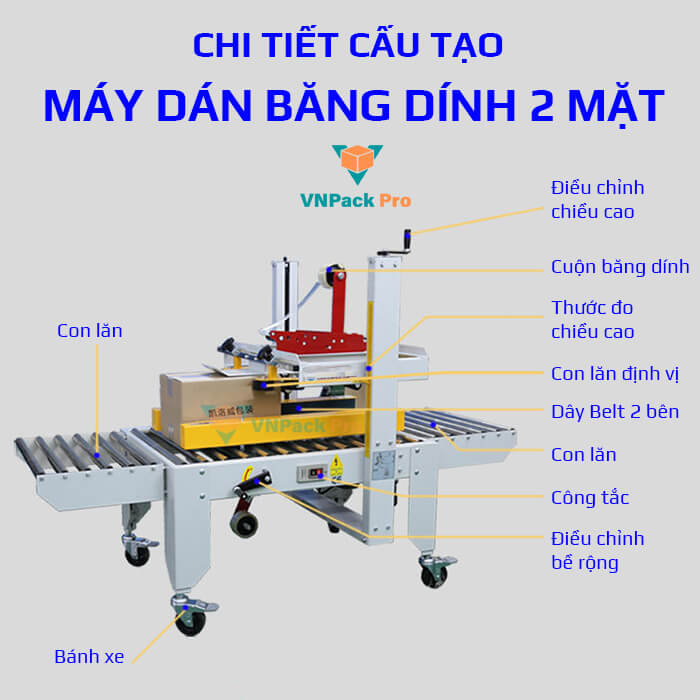 cấu tạo máy dán thùng carton vnpack pro