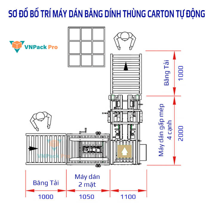 sơ đồ lắp đặt máy dán thùng carton tự động