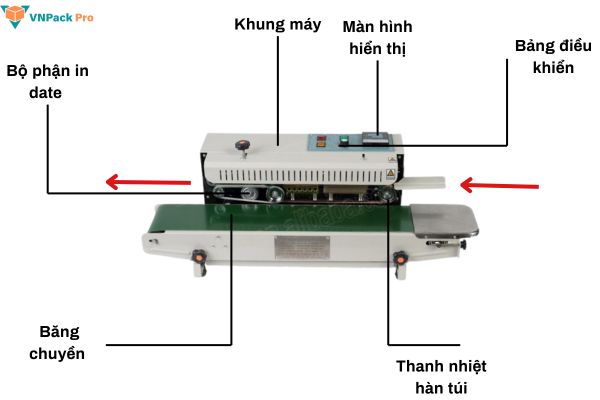 Cấu tạo Máy hàn miệng túi liên tục có in date FRD-1000
