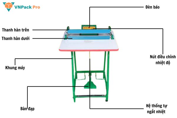 Cấu tạo máy hàn miệng túi dập chân M2-400