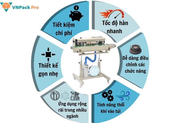 Tính năng nổi bật của máy hàn miệng túi có thổi khí RFD-1000