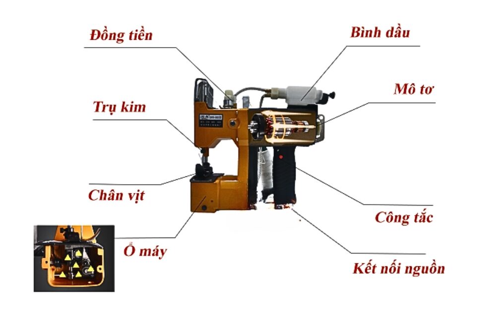 Máy may bao GK9-600 1 Máy khâu bao cầm tay GK9-600